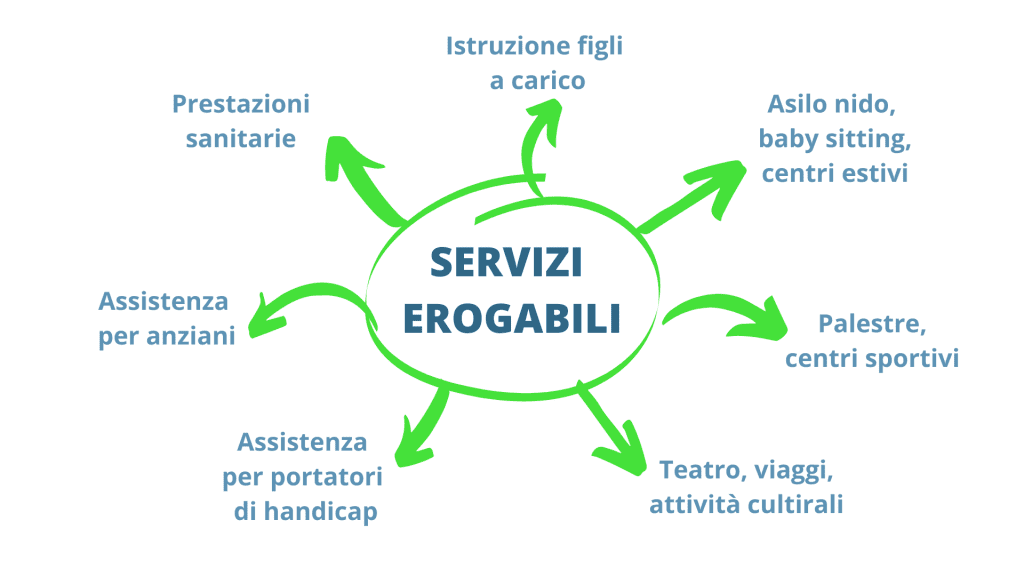 welfare servizi erogabili crea consul